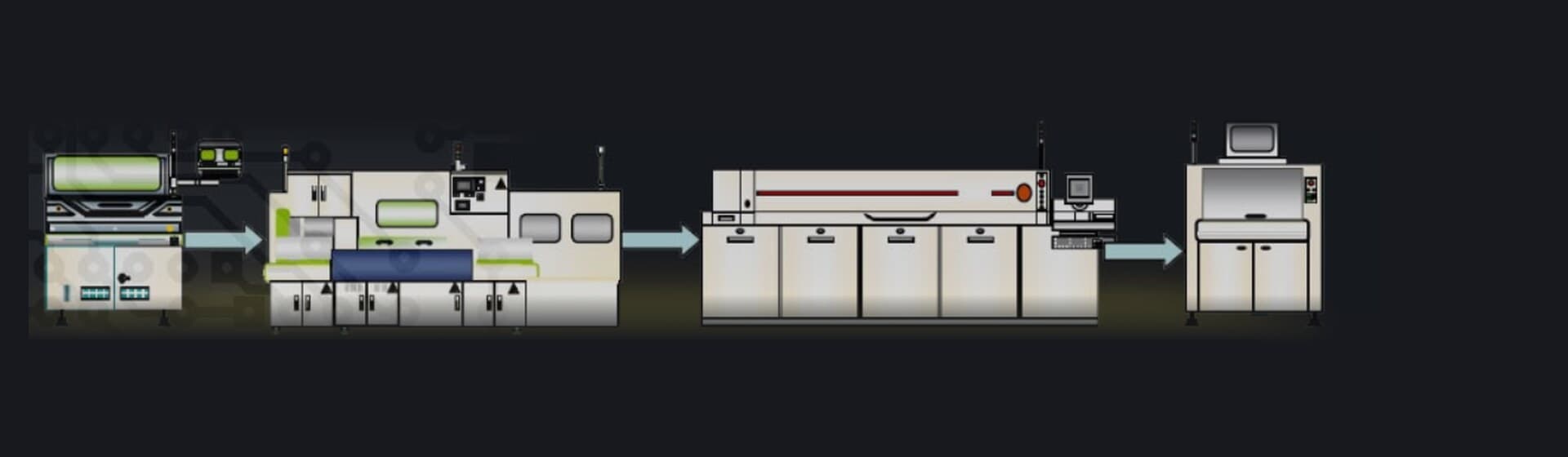 PCB Assembly